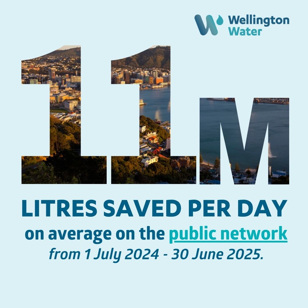 Water loss on public network 202425 large