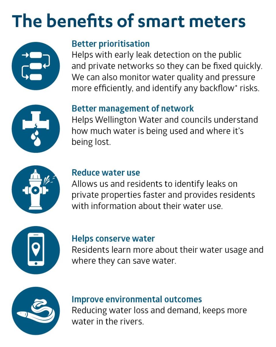 The benefits of smart meters   FINAL
